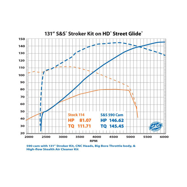S&S, M8 gear driven 590G camshaft kit
