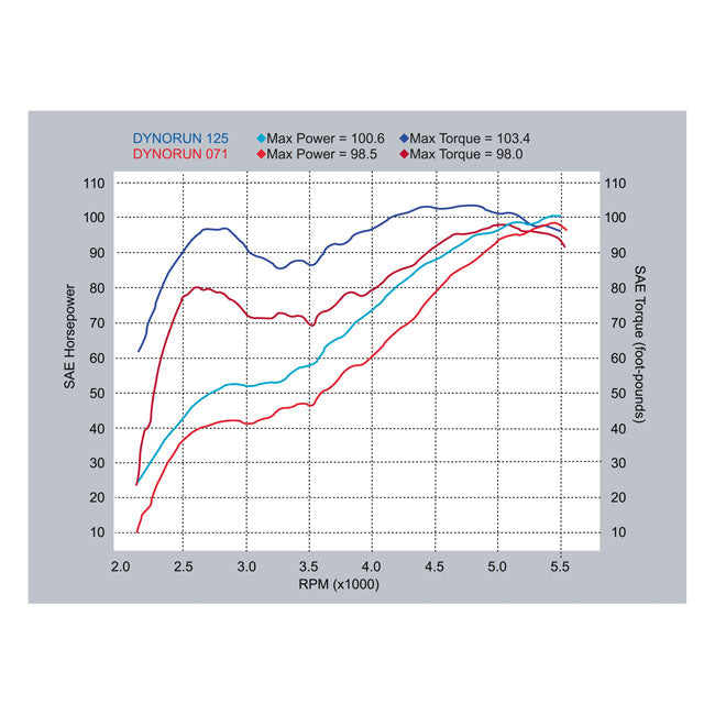 S&S, 560S camshaft