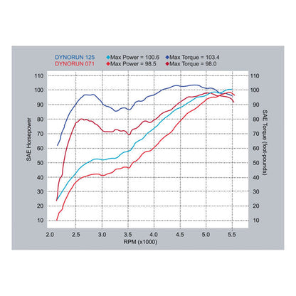 S&S, 560S camshaft
