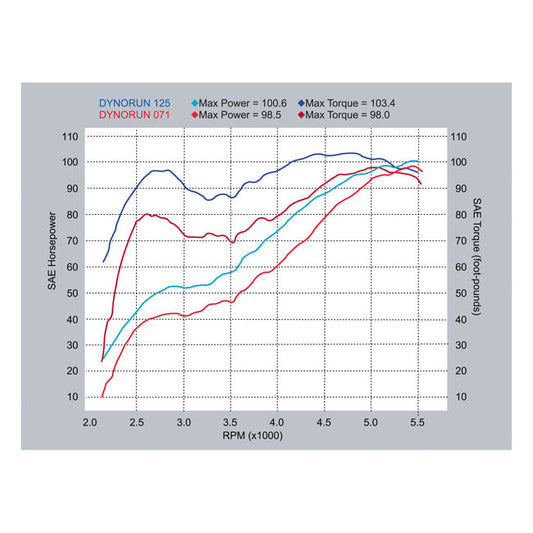 S&S, 560S camshaft