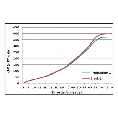 S&S, super G carb only black