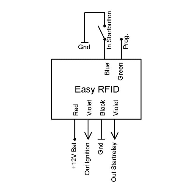 Axel Joost Elektronik, Easy RFID ignition switch