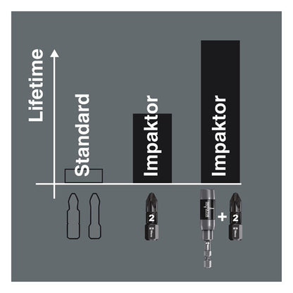 Wera 1/4" bit for Torx® screws Impaktor TX30