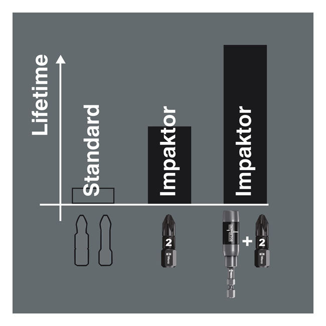 Wera 1/4" bit for Torx® screws Impaktor TX40
