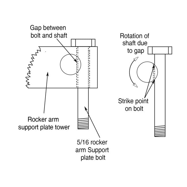 DK Custom, Rocker Locker kit