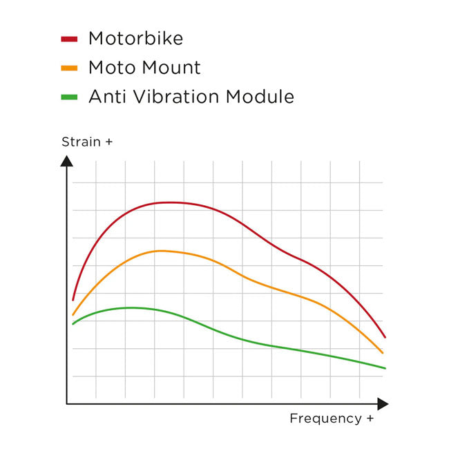 SP Connect™, Charging Anti Vibration Module SPC+