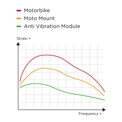 SP Connect™, Charging Anti Vibration Module SPC+