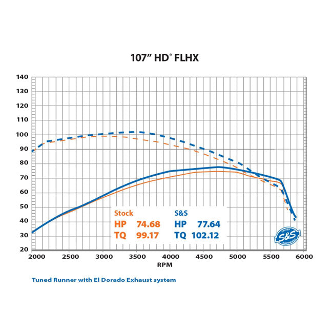 S&S, tuned induction air cleaner kit