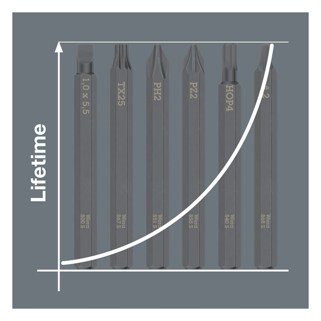 Wera, Kraftform impact screwdriver kit. Metric