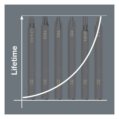 Wera, Kraftform impact screwdriver kit. Metric