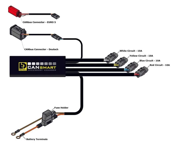 Denali CANsmart Controller GEN II for V-Twin